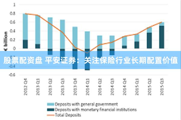 股票配资盘 平安证券:关注保险行业长期配置价值