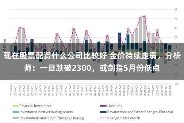 现在股票配资什么公司比较好 金价持续走弱,分析师:一旦跌破2300,或剑指5月份低点