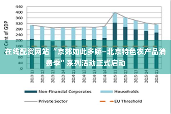在线配资网站 “京郊如此多娇—北京特色农产品消费季”系列活动正式启动