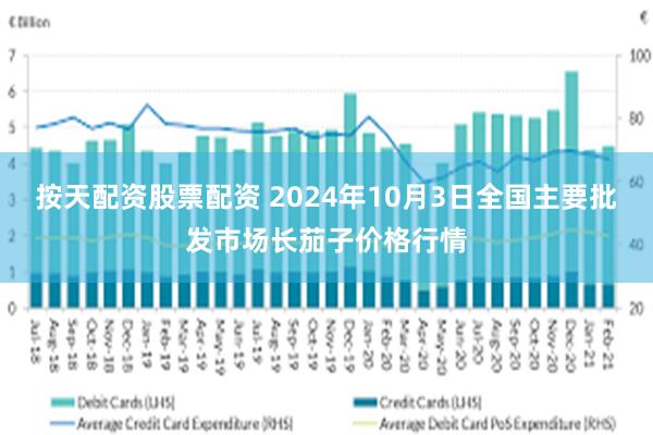 按天配资股票配资 2024年10月3日全国主要批发市场长茄子价格行情