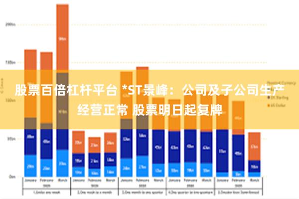 股票百倍杠杆平台 *ST景峰:公司及子公司生产经营正常 股票明日起复牌