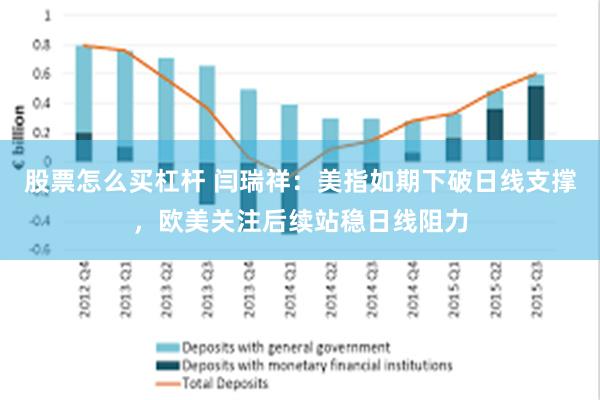 股票怎么买杠杆 闫瑞祥：美指如期下破日线支撑，欧美关注后续站稳日线阻力