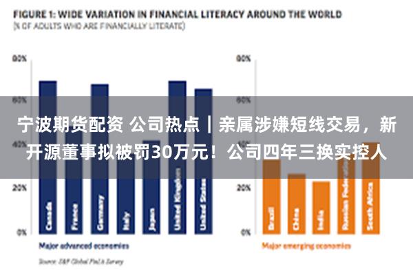 宁波期货配资 公司热点｜亲属涉嫌短线交易，新开源董事拟被罚30万元！公司四年三换实控人