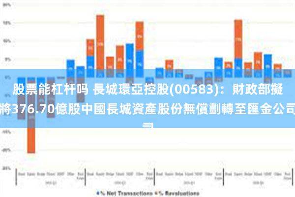 股票能杠杆吗 長城環亞控股(00583)：財政部擬將376.70億股中國長城資產股份無償劃轉至匯金公司