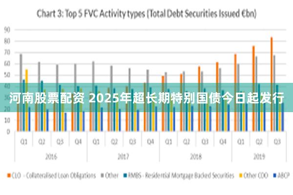 河南股票配资 2025年超长期特别国债今日起发行