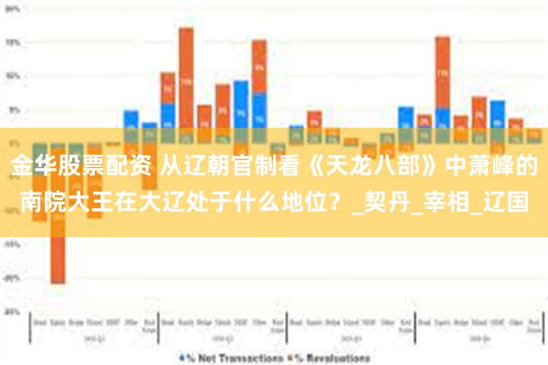 金华股票配资 从辽朝官制看《天龙八部》中萧峰的南院大王在大辽处于什么地位?_契丹_宰相_辽国