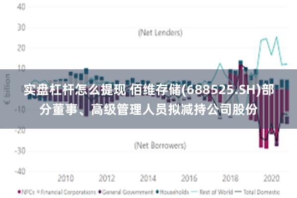 实盘杠杆怎么提现 佰维存储(688525.SH)部分董事、高级管理人员拟减持公司股份