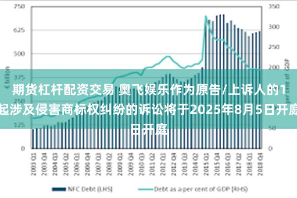 期货杠杆配资交易 奥飞娱乐作为原告/上诉人的1起涉及侵害商标权纠纷的诉讼将于2025年8月5日开庭